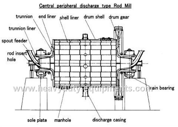 Tipo longitud mojada del desbordamiento del cilindro de la fresadora 3000m m de Rod para el pulido de la primera fase