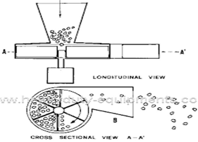 alimentador rotatorio continuo 8.0T/H del disco del equipo minero del motor 0.55Kw para el material del polvo